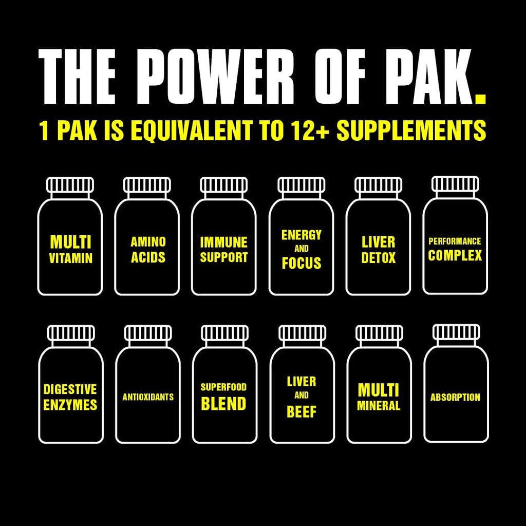 Animal Pak - Convenient All-in-One Vitamin & Supplement Pack - Zinc & Flex –Complete Joint Support Supplement – Contains Turmeric Root Curcumin – Helps Repair & Restore Joints – 44 Packs