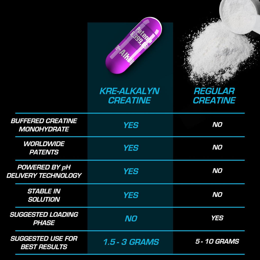 EFX Sports Kre-Alkalyn EFX | pH Correct Creatine Monohydrate Pill Supplement | Strength, Muscle Growth & Performance | 60 Servings, 120 Capsules
