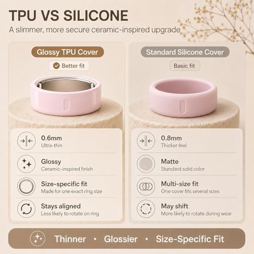 2 Pack Ring Cover Compatible with Oura Ring Gen 4/Gen 3 Horizon/Heritage, Ceramic-Look TPU Anti-Scratch Protector Accessories for Oura Ring Jacket Women Men, Size 8 (Not for Oura 4 Ceramic)